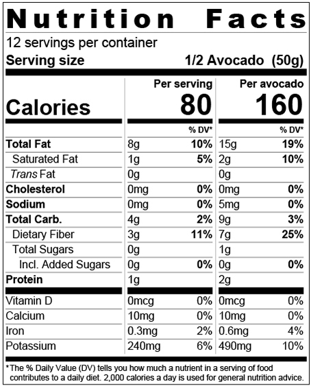 hass-avocado-nutrition-facts-blog-dandk